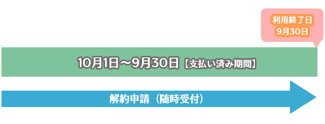 図