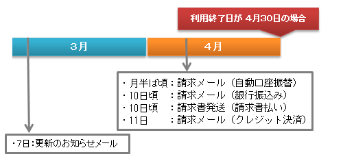 説明図