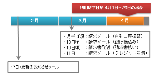 説明図
