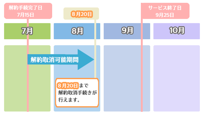 説明図