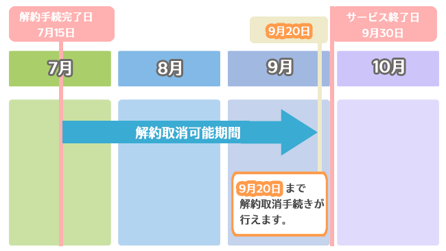 説明図